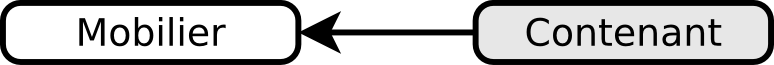 ../_images/diag_contenant.png