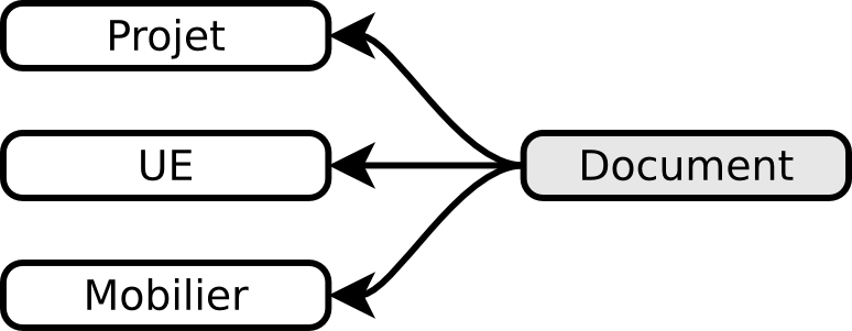 ../_images/diag_document.png