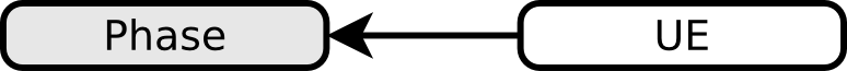 ../_images/diag_phase.png