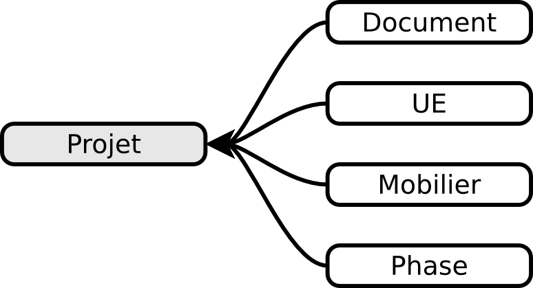 ../_images/diag_projet.png