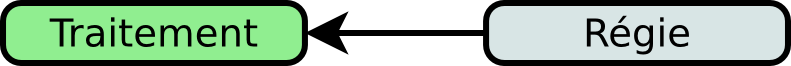 ../_images/diag_regie.png