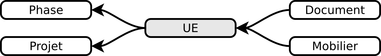../_images/diag_ue.png